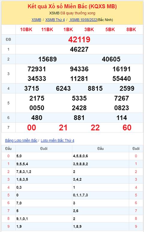 Binh luan KQXSMB 10082022 dac biet da chuyen qua ve xiu hinh anh 2