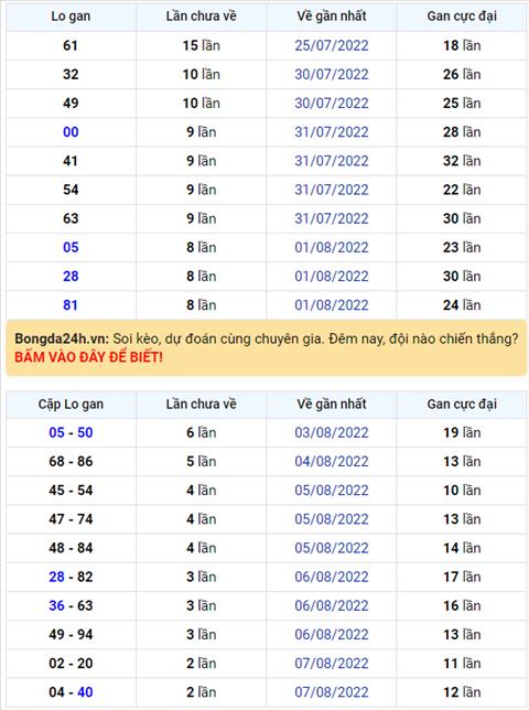 Binh luan KQXSMB 10082022 dac biet da chuyen qua ve xiu hinh anh