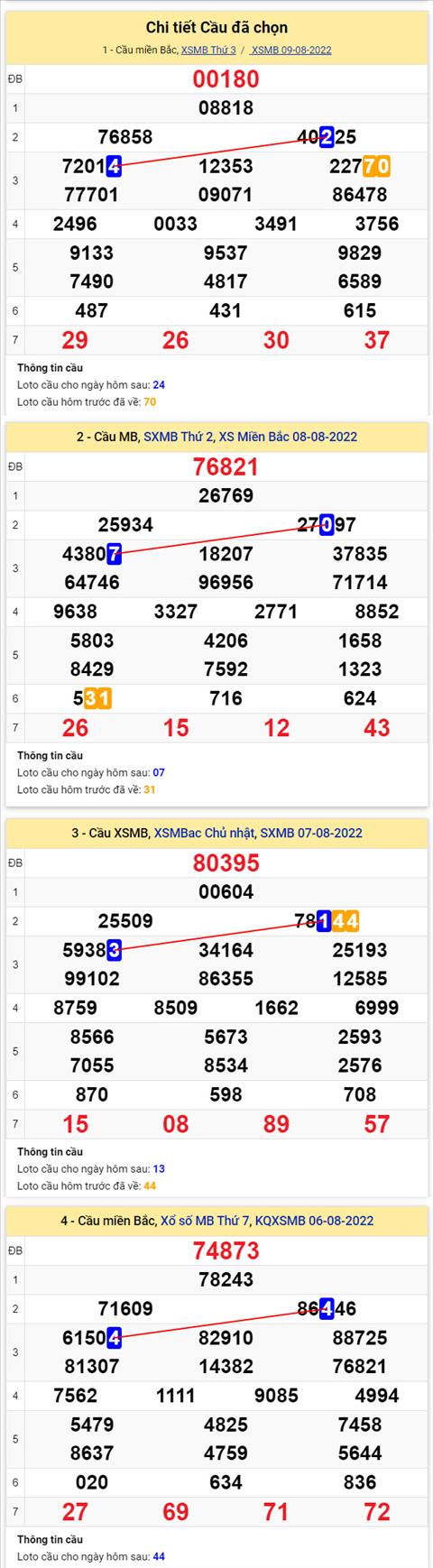 Phan tich XSMB 108 thu 4 - Tham khao XSMB thu 4 ngay 108 hinh anh 2