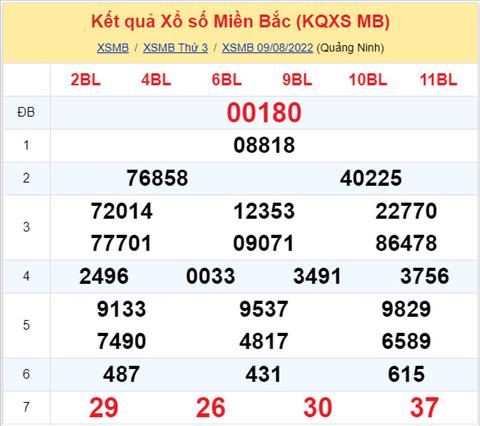 Phan tich XSMB 108 thu 4 - Tham khao XSMB thu 4 ngay 108 hinh anh