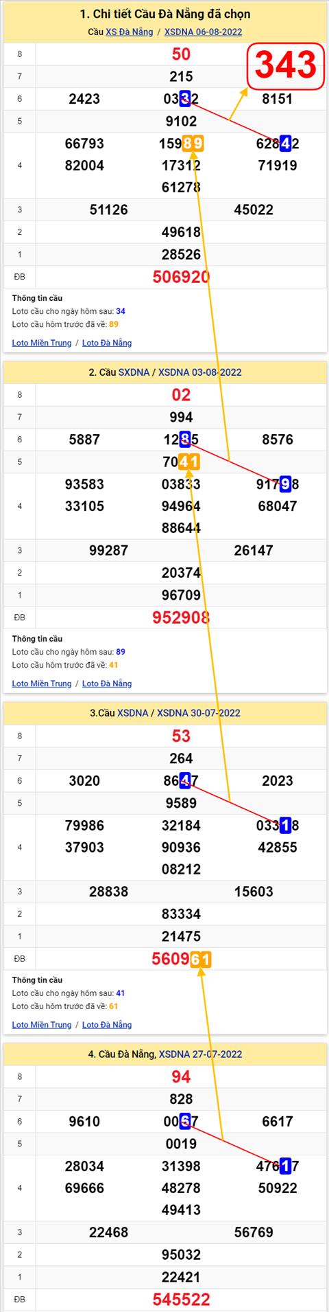 Thong ke XSMT 10082022 - Phan tich Xo so Mien Trung 10-08 Thu 4 hinh anh 2