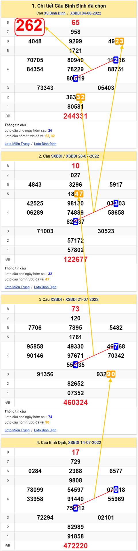 Thong ke XSMT 11082022 - Phan tich Xo so Mien Trung 11-08 Thu 5 hinh anh