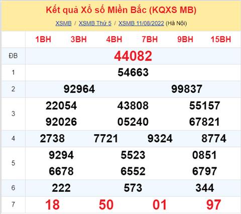 Phan tich XSMB 128 thu 6 - Tham khao XSMB thu 6 ngay 128 hinh anh