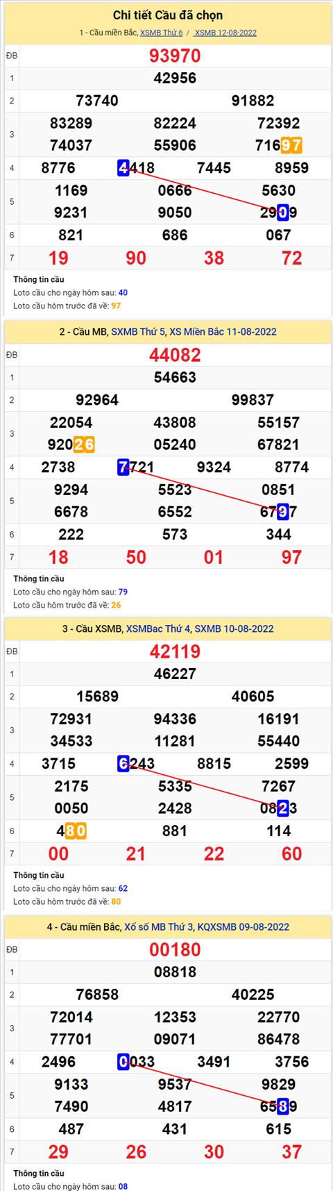 Phân tích XSMB 138 thứ 7 - Tham khảo XSMB thứ 7 ngày 1308 hình ảnh 2 Phan tich XSMB 138 thu 7 - Tham khao XSMB thu 7 ngay 1308 hinh anh 2