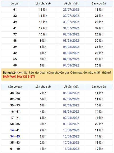 Binh luan KQXSMB 13082022 dac biet da chuyen qua ve xiu hinh anh