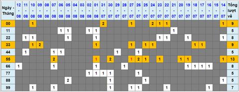 Lo kep XSMB 13082022 - Phan tich lo kep Mien Bac 13-08 Thu 7 hinh anh