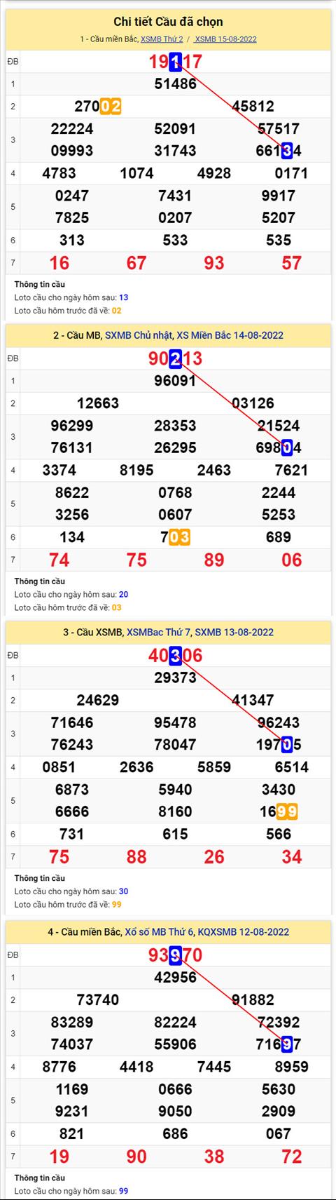 Phan tich XSMB 168 thu 3 - Tham khao XSMB thu 3 ngay 168 hinh anh 2