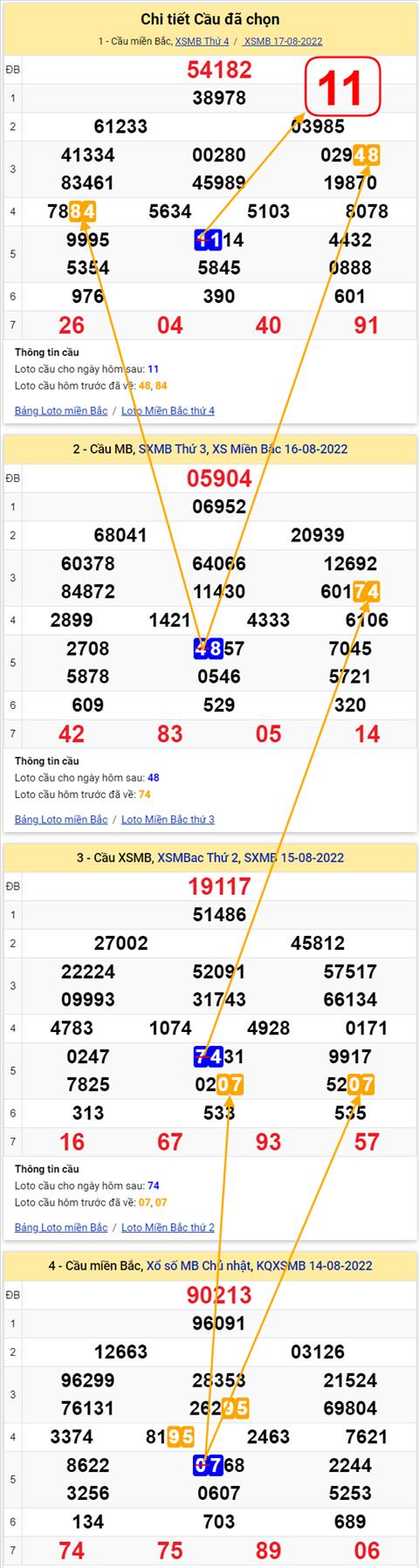Lo kep XSMB 18082022 - Phan tich lo kep Mien Bac 18-08 Thu 5 hinh anh 2