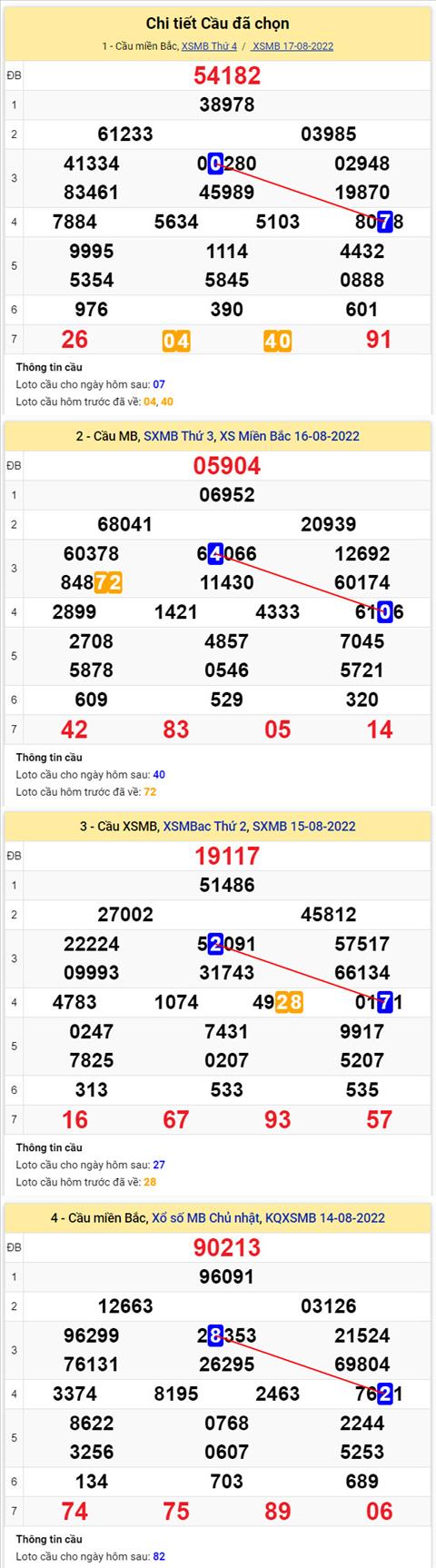 Phân tích XSMB 188 thứ 5 - Tham khảo XSMB thứ 5 ngày 188 hình ảnh 2 Phan tich XSMB 188 thu 5 - Tham khao XSMB thu 5 ngay 188 hinh anh 2