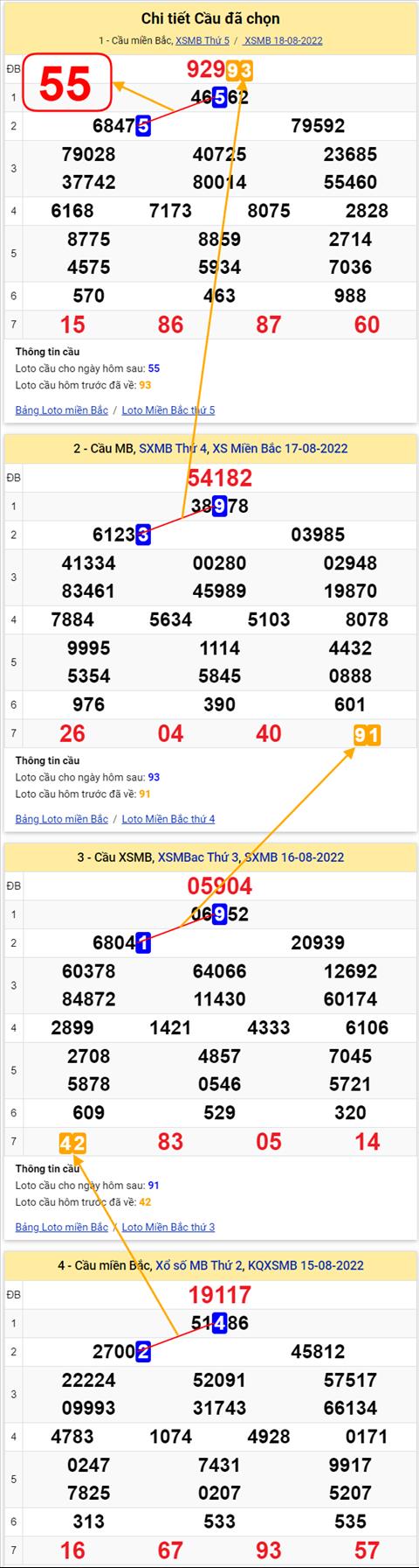 Lo kep XSMB 19082022 - Phan tich lo kep Mien Bac 19-08 Thu 6 hinh anh 2