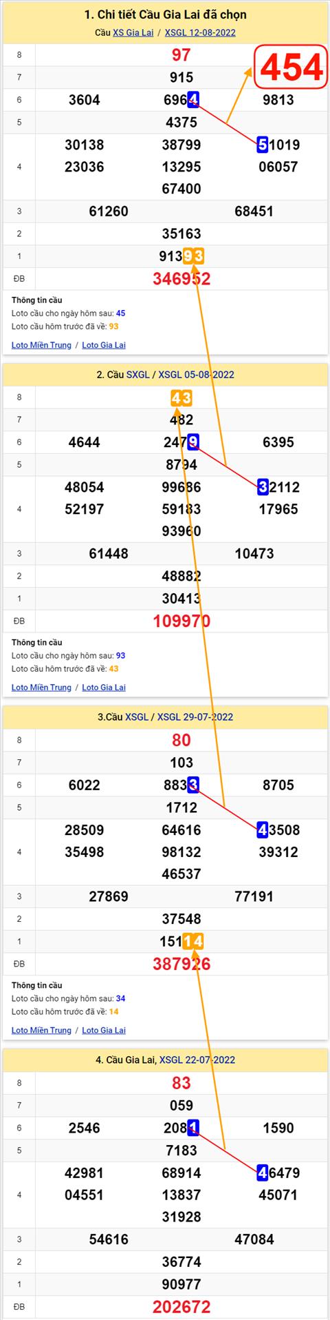 Thong ke XSMT 19082022 - Phan tich Xo so Mien Trung 19-08 Thu 6 hinh anh 2