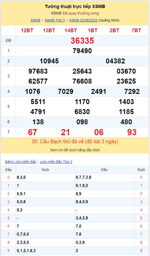 Binh luan KQXSMB 02082022 dac biet tiep tuc ve duoi 5 hinh anh 2