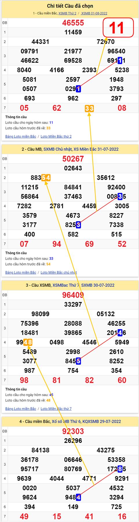 Lo kep XSMB 02082022 - Phan tich lo kep Mien Bac 02-08 Thu 3 hinh anh 3