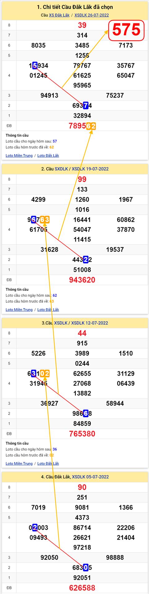 Thong ke XSMT 02082022 - Phan tich Xo so Mien Trung 0208 Thu 3 hinh anh