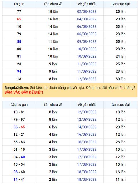 Binh luan KQXSMB  21082022 dac biet da chuyen qua ve tai hinh anh