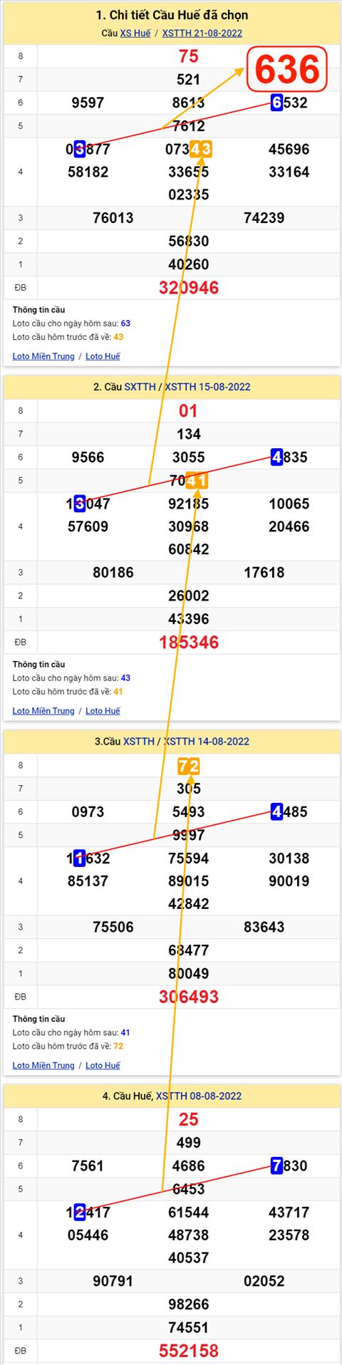 Thống kê XSMT 22082022 - Phân tích Xổ số Miền Trung 22-08 Thứ 2 hình ảnh Thong ke XSMT 22082022 - Phan tich Xo so Mien Trung 22-08 Thu 2 hinh anh