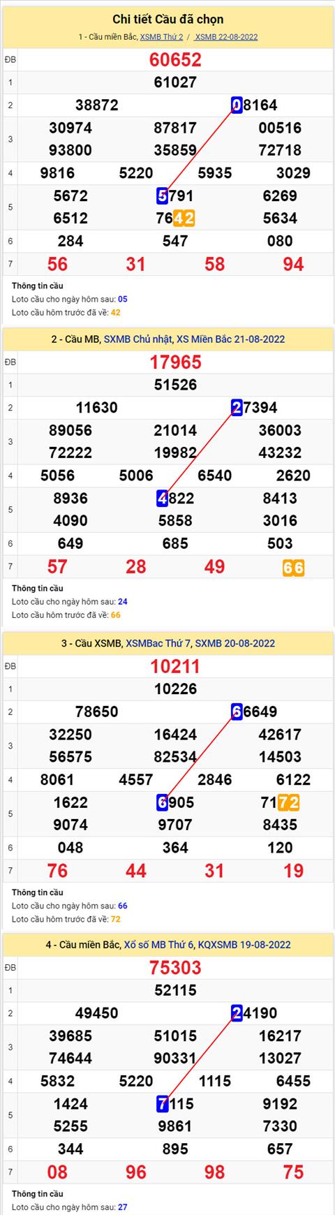 Phân tích XSMB 238 Thứ 3 - Tham khảo XSMB Thứ 3 ngày 238 hình ảnh 2 Phan tich XSMB 238 Thu 3 - Tham khao XSMB Thu 3 ngay 238 hinh anh 2