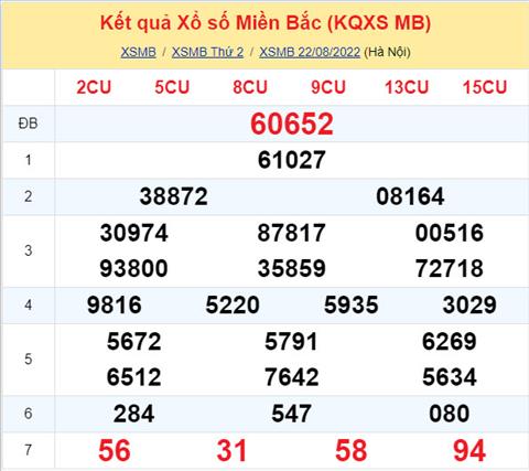 Phân tích XSMB 238 Thứ 3 - Tham khảo XSMB Thứ 3 ngày 238 hình ảnh Phan tich XSMB 238 Thu 3 - Tham khao XSMB Thu 3 ngay 238 hinh anh