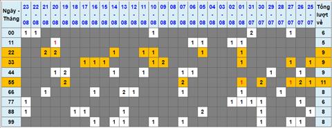 Lo kep XSMB 24082022 - Phan tich lo kep Mien Bac 24-08 Thu 4 hinh anh