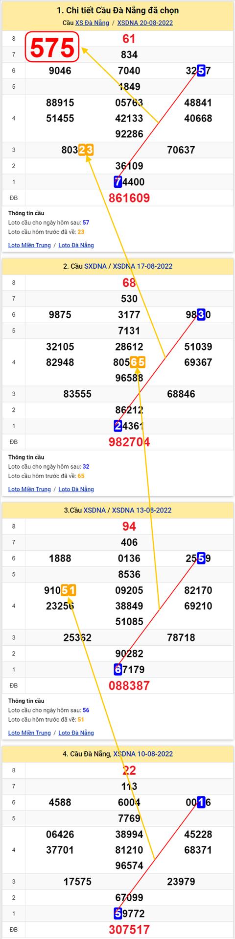 Thống kê XSMT 24082022 - Phân tích Xổ số Miền Trung 24-08 Thứ 4 hình ảnh 2 Thong ke XSMT 24082022 - Phan tich Xo so Mien Trung 24-08 Thu 4 hinh anh 2