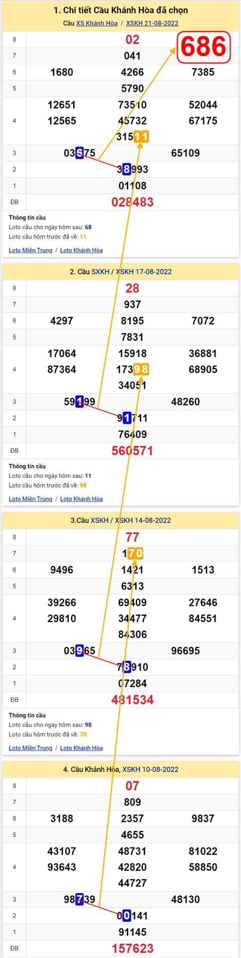 Thống kê XSMT 24082022 - Phân tích Xổ số Miền Trung 24-08 Thứ 4 hình ảnh Thong ke XSMT 24082022 - Phan tich Xo so Mien Trung 24-08 Thu 4 hinh anh