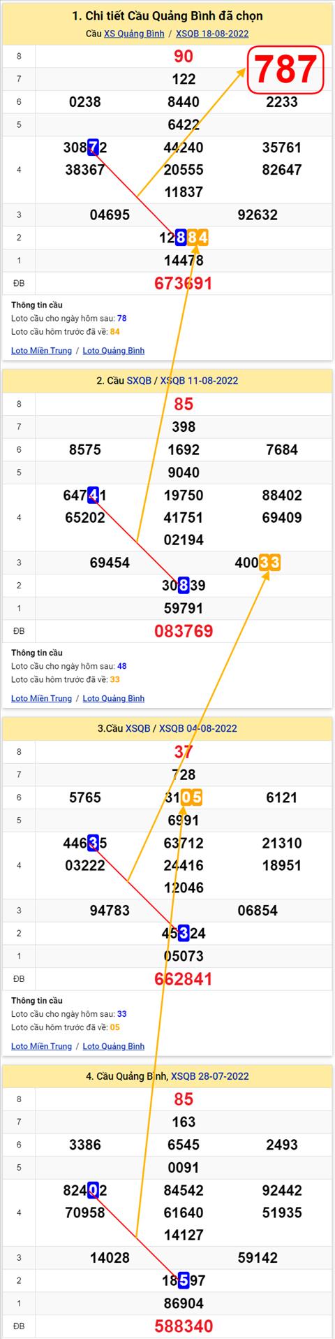 Thống kê XSMT 25082022 - Phân tích Xổ số Miền Trung 25-08 Thứ 5 hình ảnh 2 Thong ke XSMT 25082022 - Phan tich Xo so Mien Trung 25-08 Thu 5 hinh anh 2