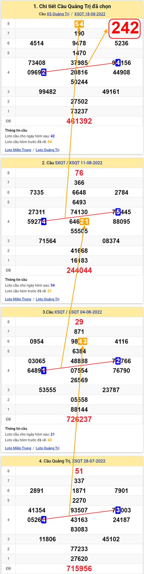 Thống kê XSMT 25082022 - Phân tích Xổ số Miền Trung 25-08 Thứ 5 hình ảnh 3 Thong ke XSMT 25082022 - Phan tich Xo so Mien Trung 25-08 Thu 5 hinh anh 3