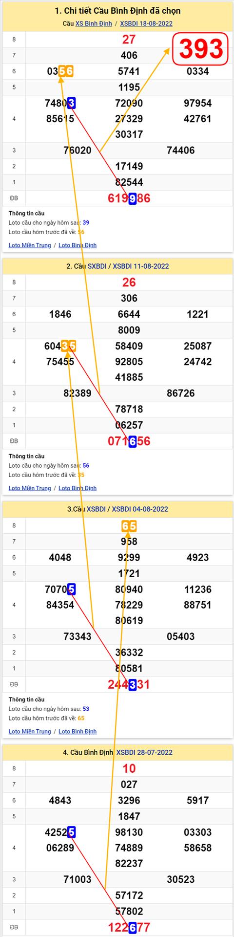 Thống kê XSMT 25082022 - Phân tích Xổ số Miền Trung 25-08 Thứ 5 hình ảnh Thong ke XSMT 25082022 - Phan tich Xo so Mien Trung 25-08 Thu 5 hinh anh