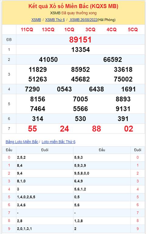 Binh luan KQXSMB 26082022 dac biet tiep tuc ve tai hinh anh 2