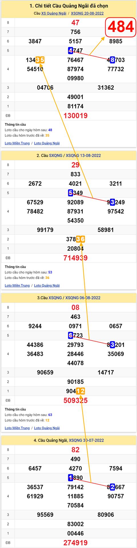 Thong ke XSMT 27082022 - Phan tich Xo so Mien Trung 27-08 Thu 7 hinh anh