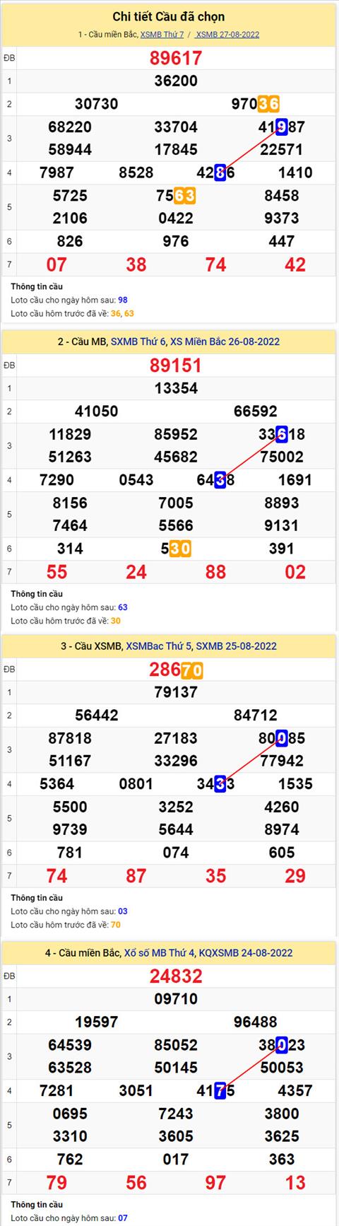 Phan tich XSMB 288 chu nhat - Tham khao XSMB chu nhat ngay 2808 hinh anh 2