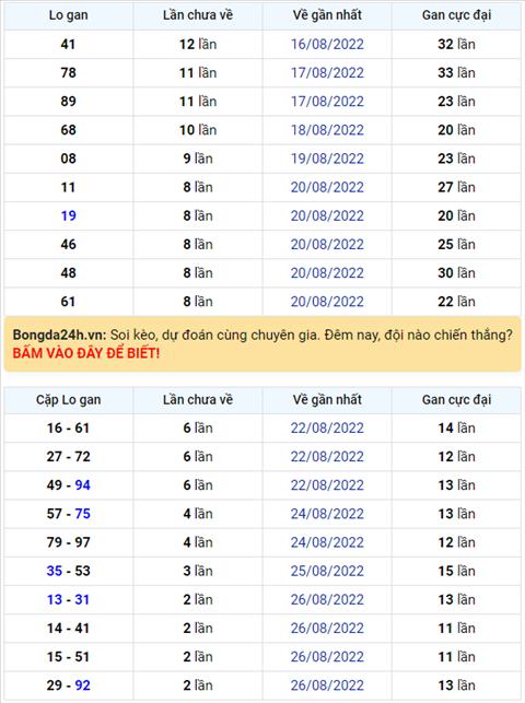 Binh luan KQXSMB 29082022 dac biet da chuyen qua ve tai hinh anh