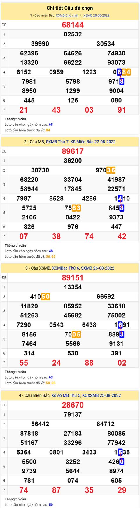 Phan tich XSMB 298 thu 2 - Tham khao XSMB thu 2 ngay 298 hinh anh 2