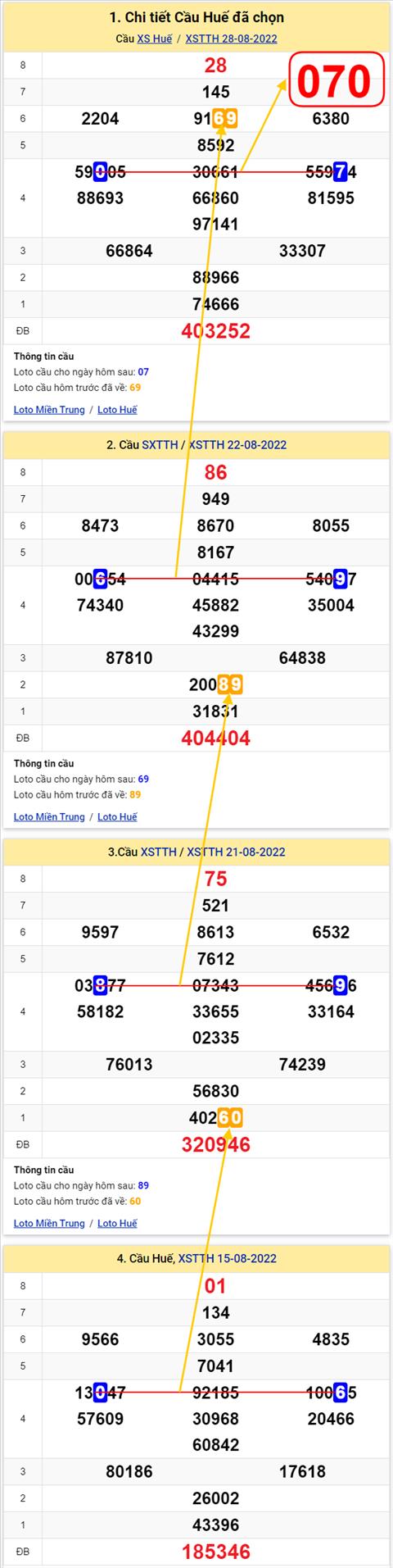 Thống kê XSMT 29082022 - Phân tích Xổ số Miền Trung 29-08 Thứ 2 hình ảnh Thong ke XSMT 29082022 - Phan tich Xo so Mien Trung 29-08 Thu 2 hinh anh