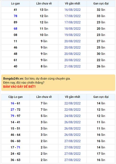 Binh luan KQXSMB 30082022 dac biet ve duoi 5 lien tiep 2 ngay hinh anh
