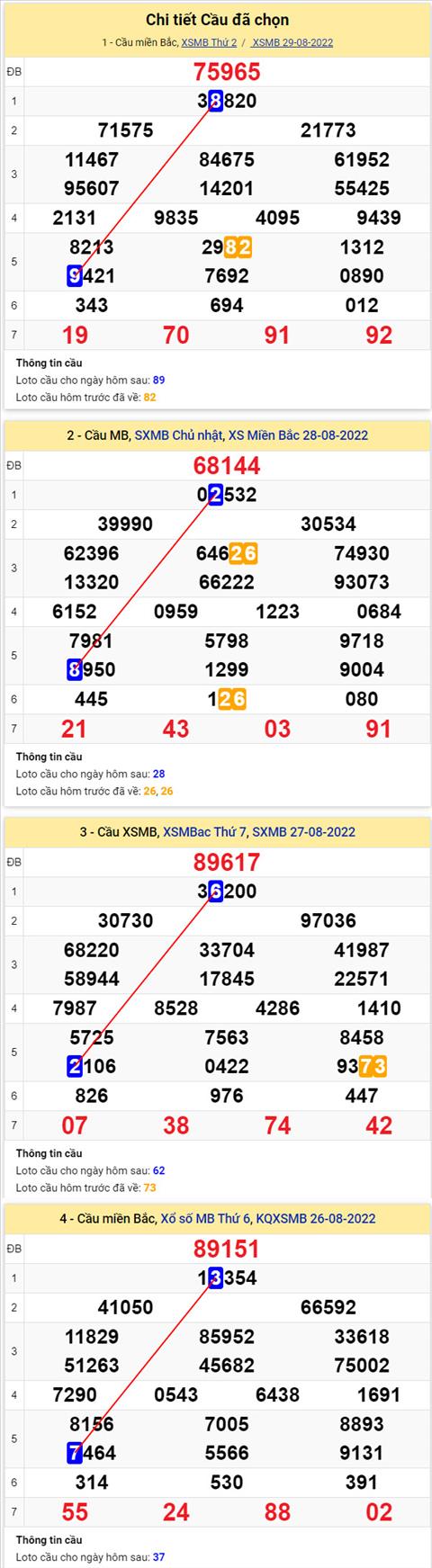 Phân tích XSMB 308 thứ 3 - Tham khảo XSMB thứ 3 ngày 308 hình ảnh 2 Phan tich XSMB 308 thu 3 - Tham khao XSMB thu 3 ngay 308 hinh anh 2