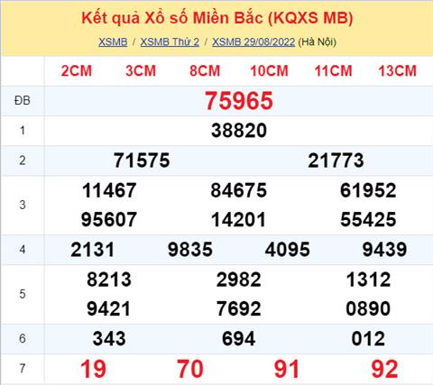 Phân tích XSMB 308 thứ 3 - Tham khảo XSMB thứ 3 ngày 308 hình ảnh Phan tich XSMB 308 thu 3 - Tham khao XSMB thu 3 ngay 308 hinh anh
