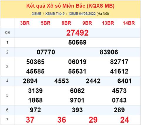 Phan tich XSMB 58 thu 6 - Tham khao XSMB thu 6 ngay 0508 hinh anh