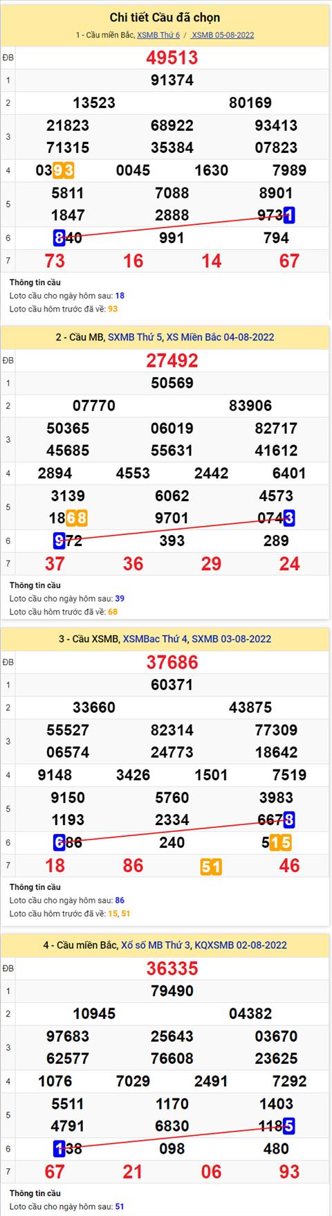 Phan tich XSMB 68 thu 7 - Tham khao XSMB thu 7 ngay 0608 hinh anh 2