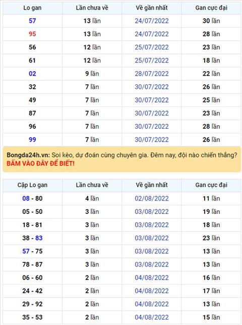 Binh luan KQXSMB 07082022 dac biet tiep tuc ve tai hinh anh