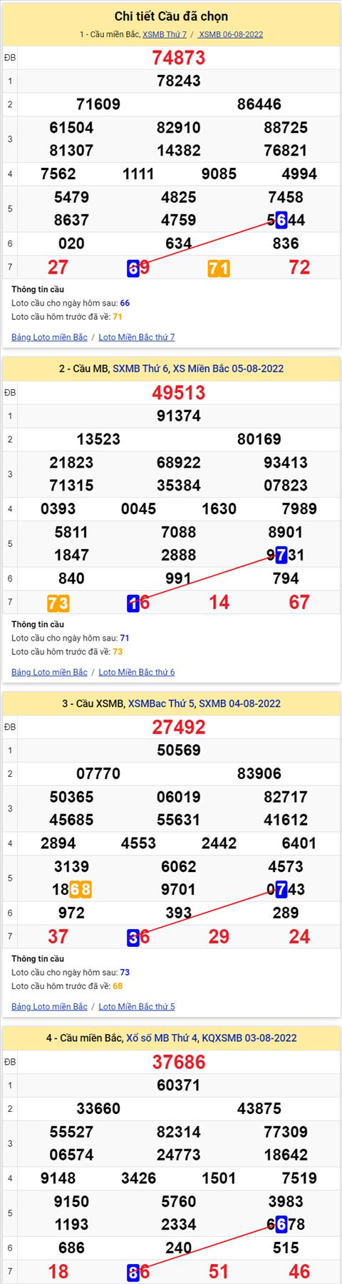 Lo kep XSMB 07082022 - Phan tich lo kep Mien Bac 07-08 Chu nhat hinh anh 2