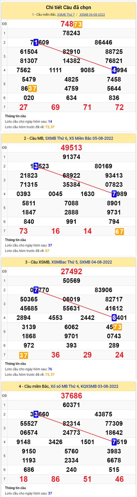 Phan tich XSMB 78 chu nhat - Tham khao XSMB chu nhat ngay 0708 hinh anh 2