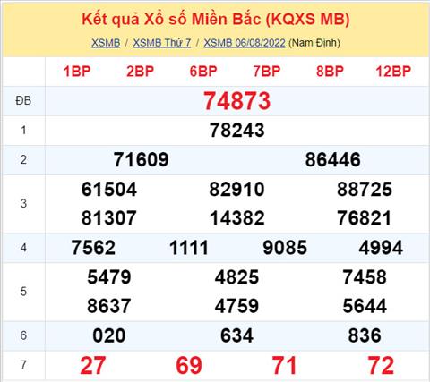 Phan tich XSMB 78 chu nhat - Tham khao XSMB chu nhat ngay 0708 hinh anh