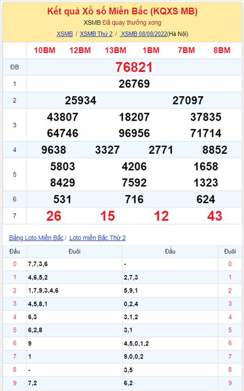 Binh luan KQXSMB 08082022 dac biet da chuyen qua ve xiu hinh anh 2