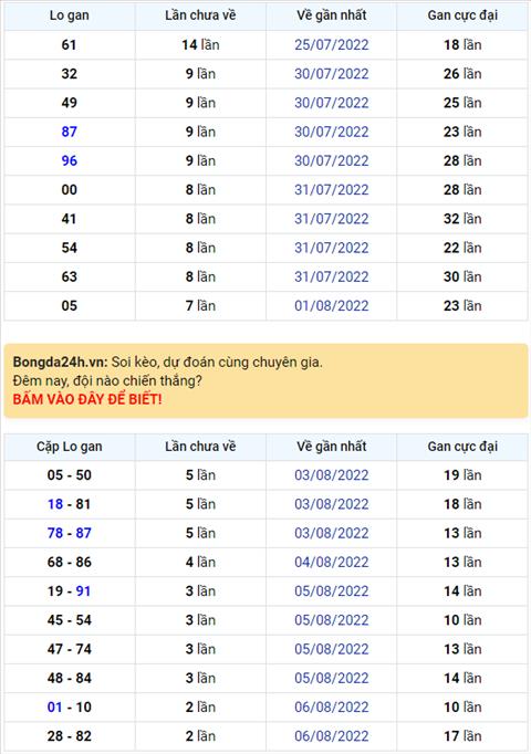 Binh luan KQXSMB 09082022 dac biet da chuyen qua ve tai hinh anh