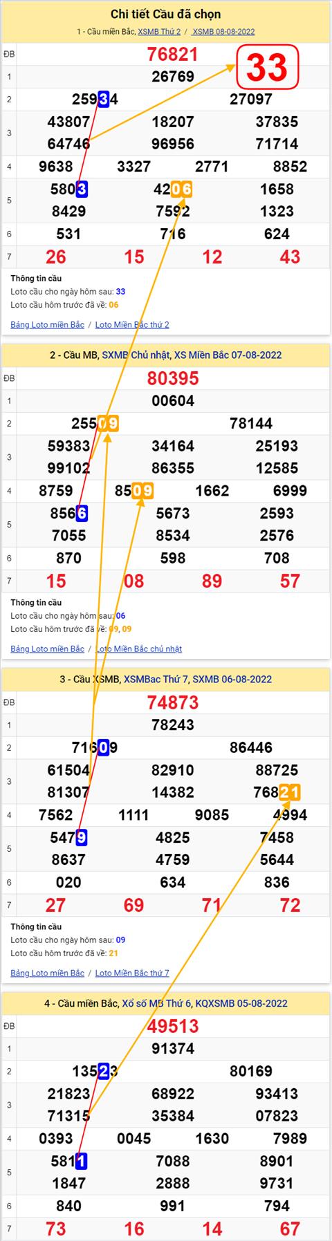 Lo kep XSMB 09082022 hinh anh 2