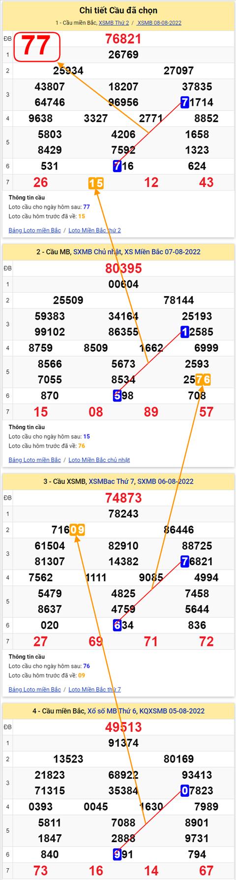 Lo kep XSMB 09082022 hinh anh 3
