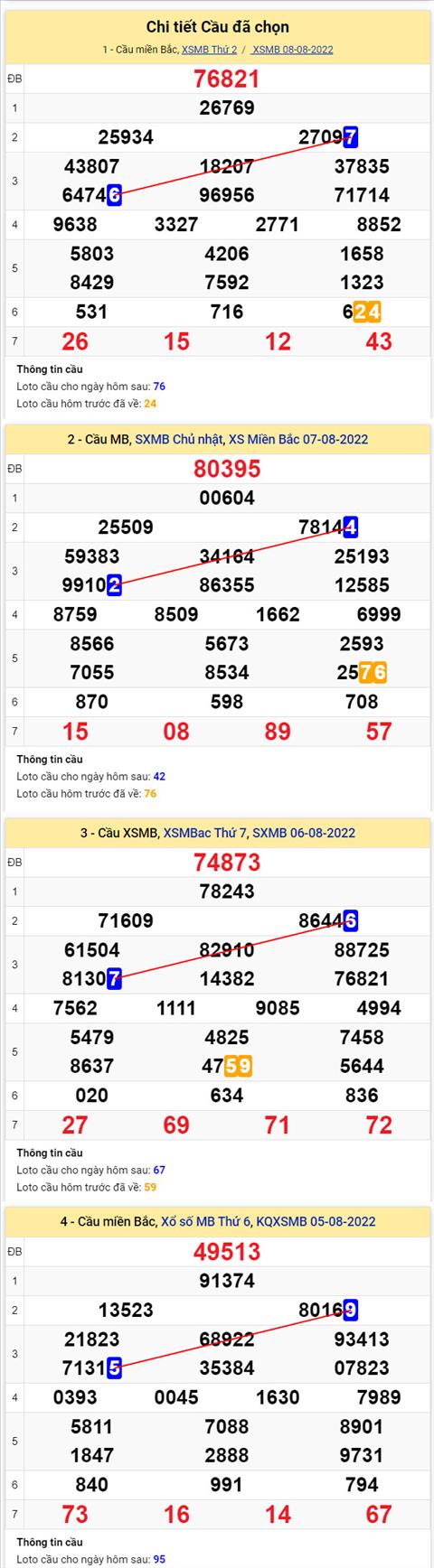 Phan tich XSMB 98 thu 3 - Tham khao XSMB thu 3 ngay 0908 hinh anh 2