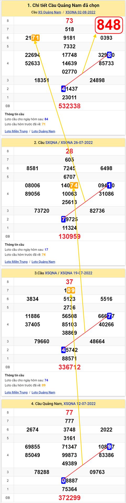 Thong ke XSMT 09082022 - Phan tich Xo so Mien Trung 09-08 Thu 3 hinh anh 2