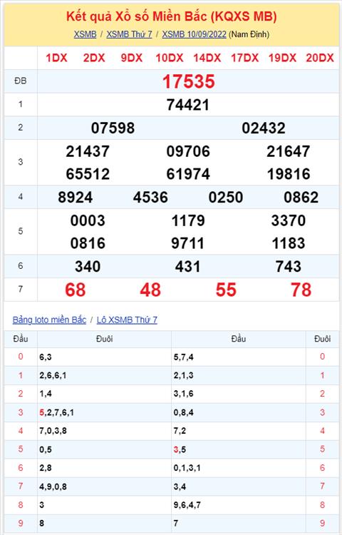 Binh luan KQXSMB 10092022 co 35 xuat hien lien tiep 5 ngay hinh anh 2